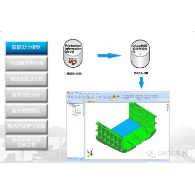 DACS-OFFICE三维精度分析软件